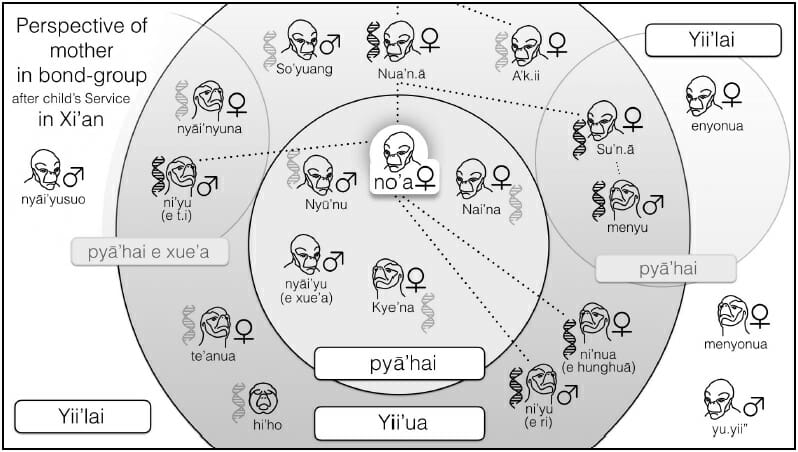 Lingua_XiAn - Xianrelationships.jpg